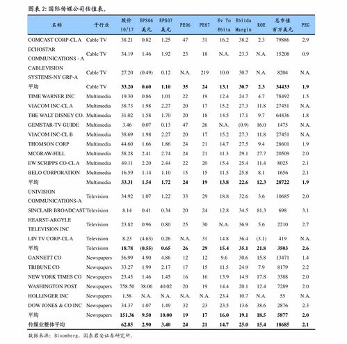 國金證券輕工造紙行業月度線上數據跟蹤報告 5月紙巾、個護與家居品類阿里全網數據分析
